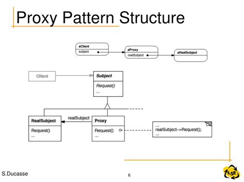 Proxy Pattern Transparent Background に対する画像結果