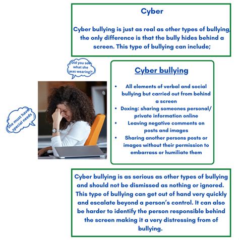 Toradh íomhá ar Different Types of Bullying Explained