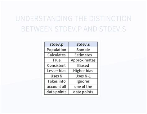 Stdev with If Statement に対する画像結果