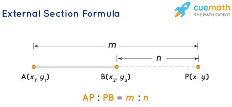 Section Formula - Definition, Formulas, Proof, Examples