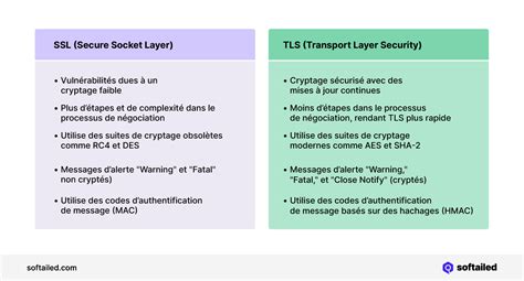 SSL Et TLS에 대한 이미지 결과