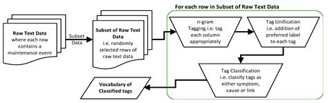 Image result for Bayesian Network Fault Model