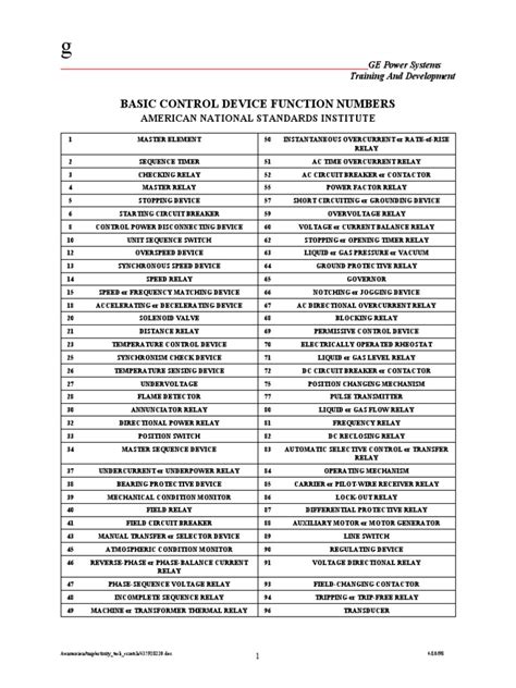 Image result for Instrument Function Code