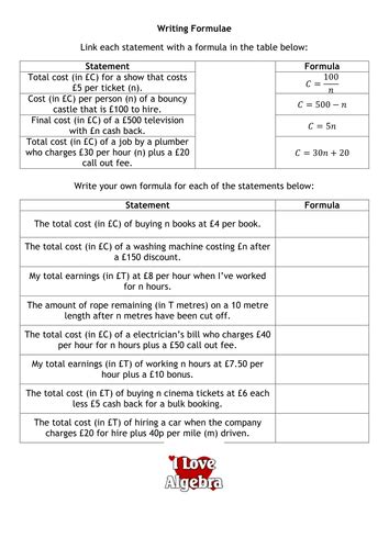 Image result for Using Formulae in It