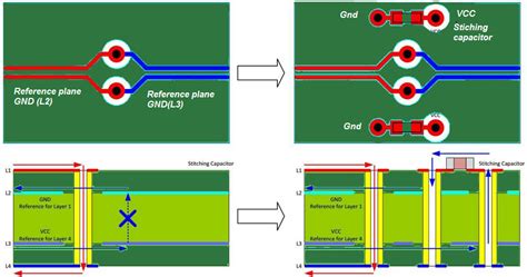 Afbeeldingsresultaten voor PCB Routing Proess