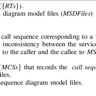 Image result for Different Approach of Algorithm Design