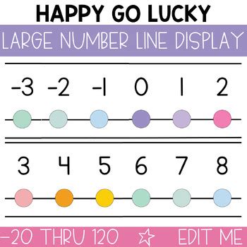 Image result for Number Line with Negative Numbers Long