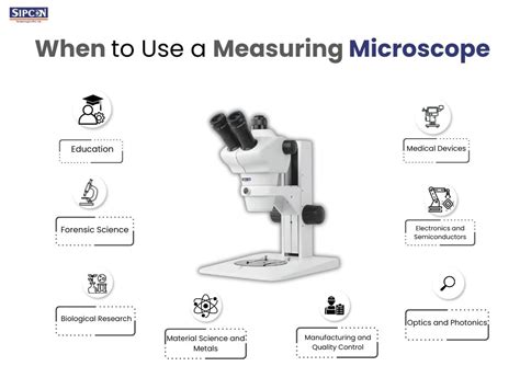 When to Use a Measuring Microscope: A Simple Guide - Sipcon