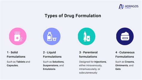 Image result for Different Types of Medication Form