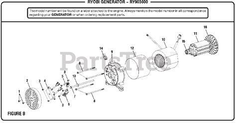 Image result for Ryobi Generator Parts Diagram