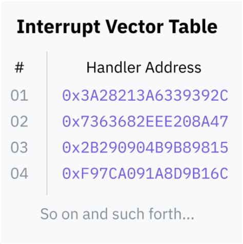 Image result for Intel Interrupt Vector Table
