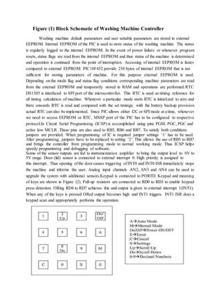 Image result for Microchip Washing Machine Block Schematic