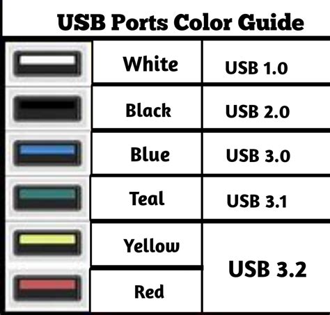 Afbeeldingsresultaten voor SS USB Cable Types