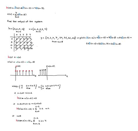 Image result for Discrete-Time Signal Convolution GIF