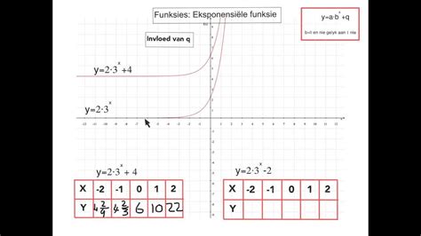 Image result for Exponenten Keer Elkaar