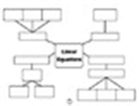 Afbeeldingsresultaten voor Linear Algebra Concept Map