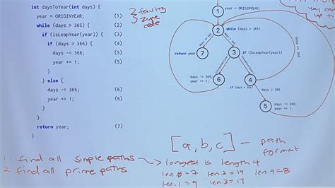 Image result for Simple Path Tree