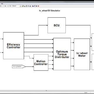 Toradh íomhá ar Powertrain Model