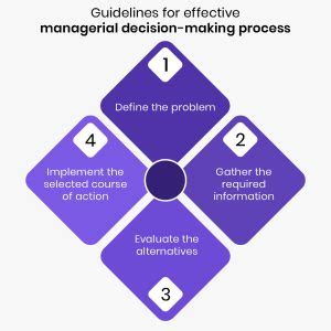Image result for Decision-Making Process in Management