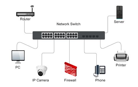 Image result for Switch Networking Device