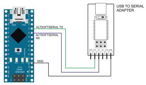 Image result for Software Serial Arduino Micro