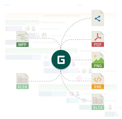 Image result for Software Development Project Plan Template