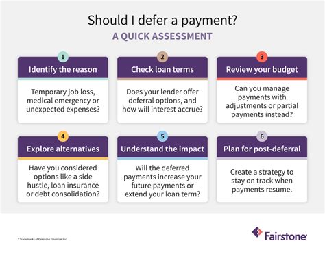 Image result for Defer Later Date