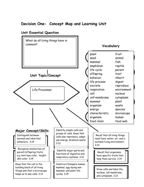 Image result for Concept Map of Chapter Life Processes