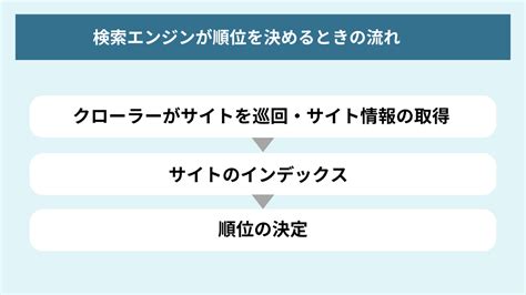 Searchin Algorithm に対する画像結果