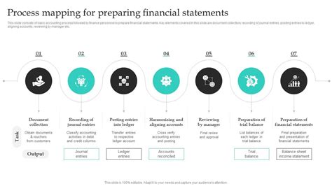 Image result for Process of Preparing Financial Statements