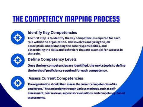 Toradh íomhá ar Competency Mapping Methods