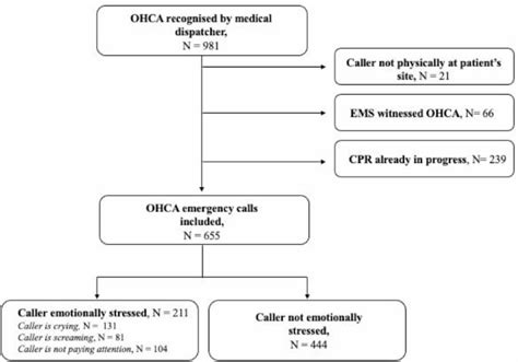 Toradh íomhá ar Flowchart for Caller ID Lookup Using Java