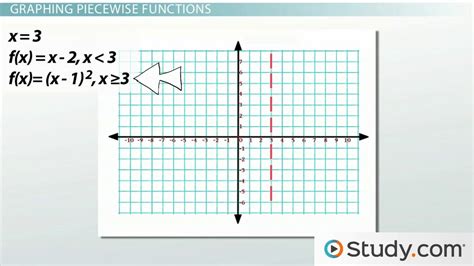 Image result for Graphing Piecewise Functions Worksheet Easy