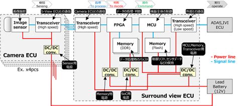 Toradh íomhá ar Automotive Camera Module