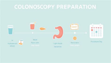 Image result for Colonoscopy Mins