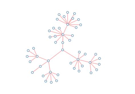 Image result for JavaScript Force Graph