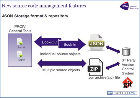 Image result for Source Code Management Security