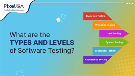 Image result for Types of Software Testing Methods