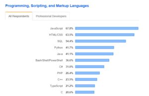 Java Code Review Stack に対する画像結果