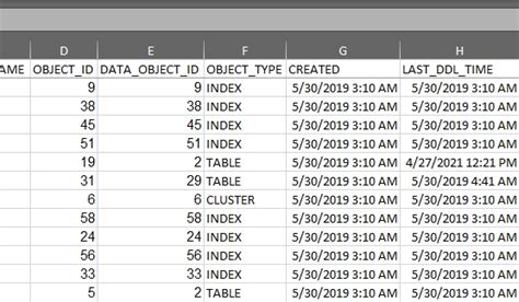 Afbeeldingsresultaten voor SQL Developer Date Format