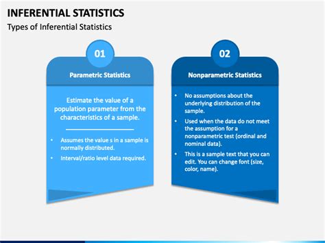 Image result for Inferential Statistics Presentation