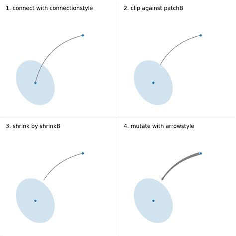Image result for Annotations in Matplotlib