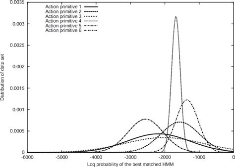 Log Probability に対する画像結果
