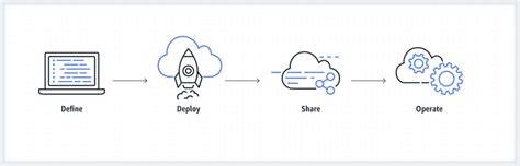 Image result for API Based