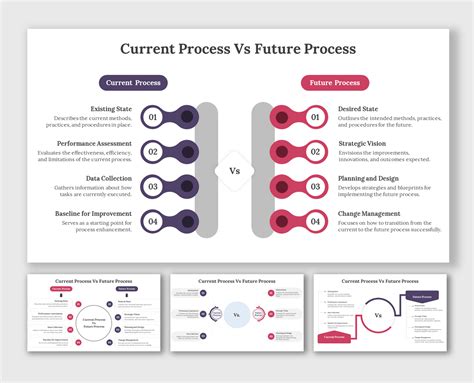 Image result for Current Process vs Improved Process Visual
