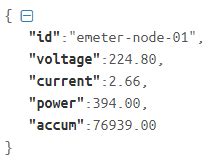 Image result for Norma JSON Data