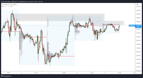 Colour Trading Number Pattern に対する画像結果
