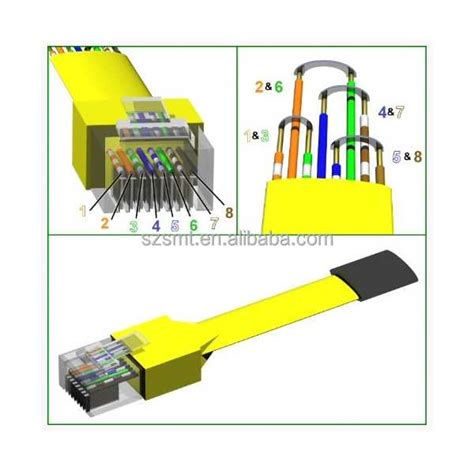 Image result for How Do You Make a Loopback RJ45