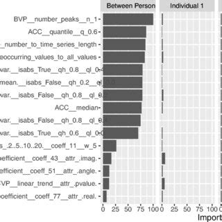 Image result for Feature Comparison Model Psychology