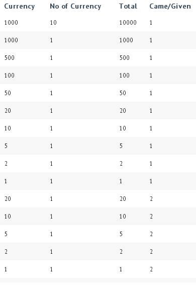 Image result for SQL Filter for Key Words